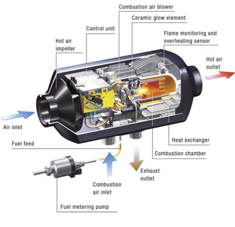 Chauffage Diesel Espar Heater Parts 252069100100 Heater Burner