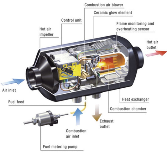 Eberspacher Airtronic S2 D2L 12V Heater with a 7-Day EasyStart Pro Timer Controller